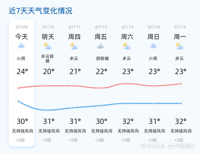 【山东泰安天气/山东泰安天气预报今明后三天】-第5张图片 【山东泰安天气/山东泰安天气预报今明后三天】-第5张图片
