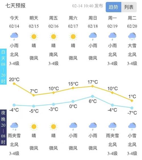 【山东泰安天气/山东泰安天气预报今明后三天】-第6张图片 【山东泰安天气/山东泰安天气预报今明后三天】-第6张图片