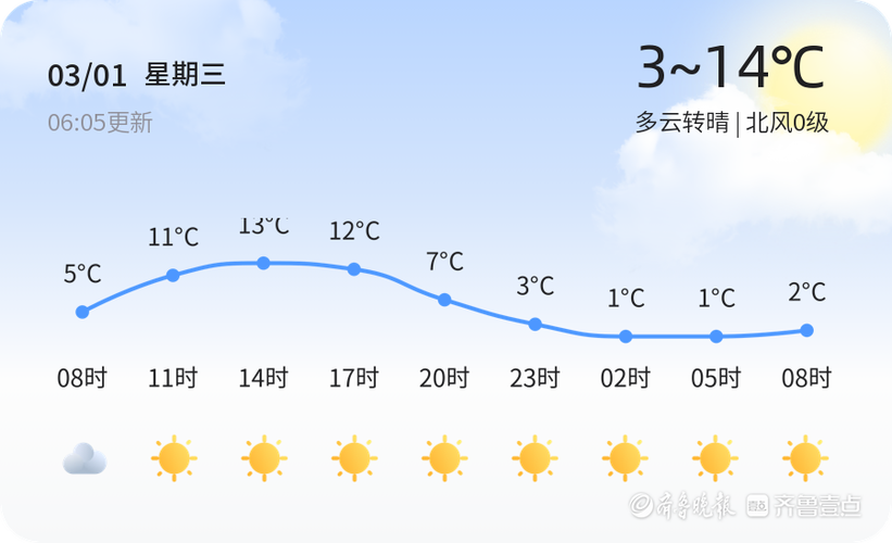 【山东泰安天气/山东泰安天气预报今明后三天】-第8张图片 【山东泰安天气/山东泰安天气预报今明后三天】-第8张图片