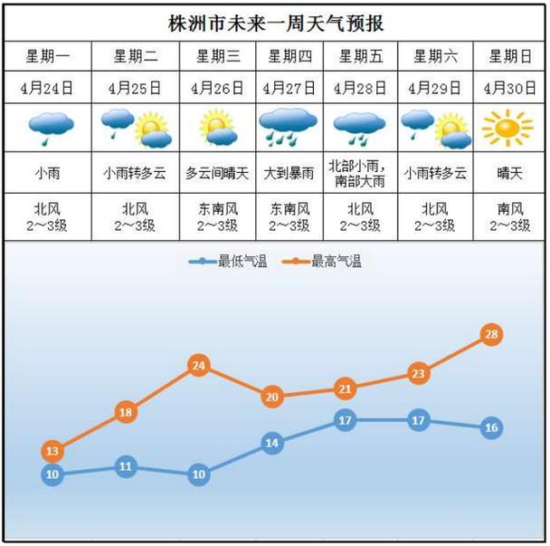 株洲一周天气-株洲一周天气预报15天查询-第4张图片 株洲一周天气-株洲一周天气预报15天查询-第4张图片