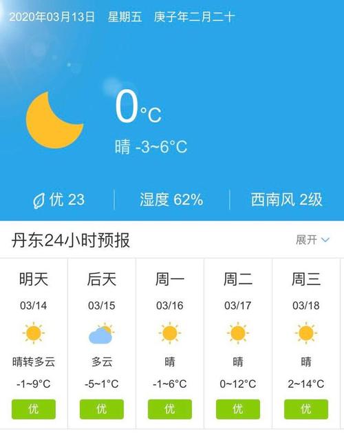 丹东天气预报查询一周-丹东天气预报全图-第2张图片 丹东天气预报查询一周-丹东天气预报全图-第2张图片