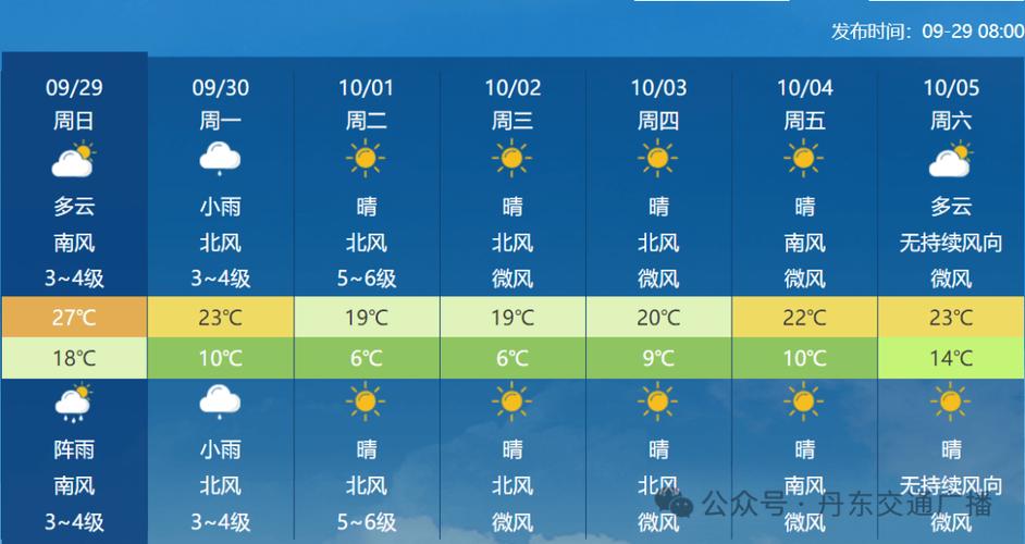 丹东天气预报查询一周-丹东天气预报全图-第3张图片 丹东天气预报查询一周-丹东天气预报全图-第3张图片