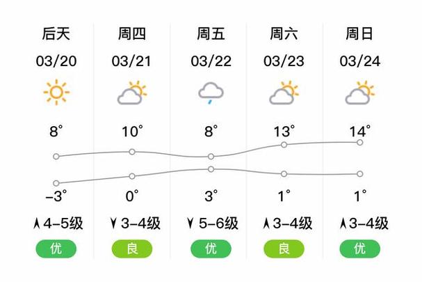 丹东天气预报查询一周-丹东天气预报全图-第6张图片 丹东天气预报查询一周-丹东天气预报全图-第6张图片