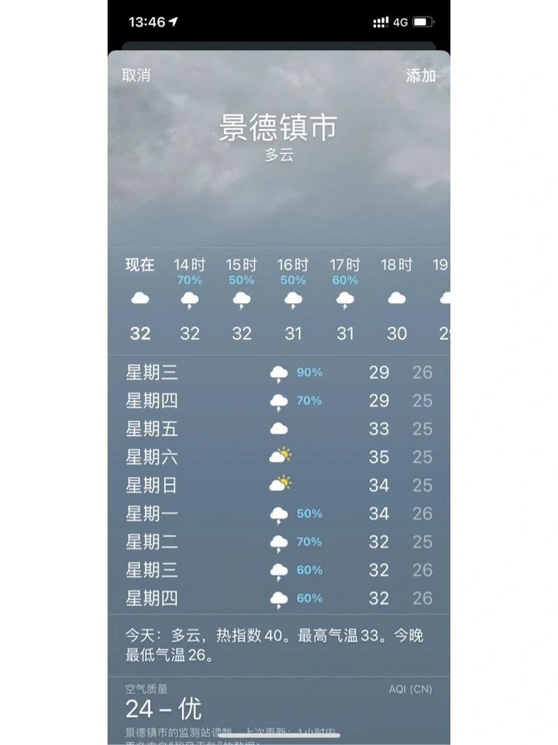 景德镇天气预报一周/景德镇未来40天的天气预报-第3张图片 景德镇天气预报一周/景德镇未来40天的天气预报-第3张图片
