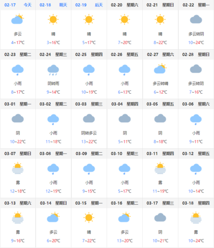 景德镇天气预报一周/景德镇未来40天的天气预报-第8张图片 景德镇天气预报一周/景德镇未来40天的天气预报-第8张图片