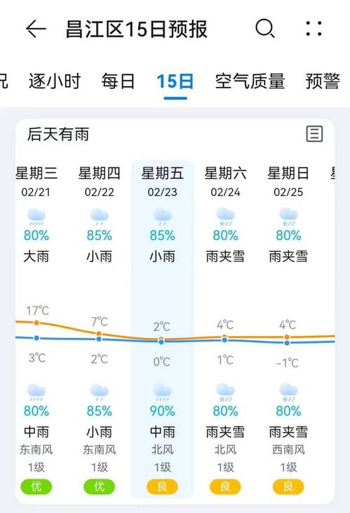 景德镇天气预报一周/景德镇未来40天的天气预报-第9张图片 景德镇天气预报一周/景德镇未来40天的天气预报-第9张图片