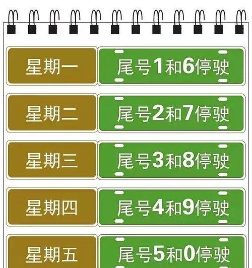 关于“今天限行多少号”你不知道的事-第2张图片 关于“今天限行多少号”你不知道的事-第2张图片