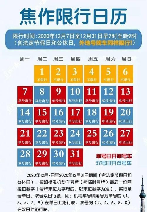 关于“今天限行多少号”你不知道的事-第3张图片 关于“今天限行多少号”你不知道的事-第3张图片
