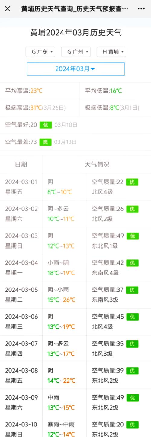 【天气情况查询/法库天气预报30天天气情况查询】-第5张图片 【天气情况查询/法库天气预报30天天气情况查询】-第5张图片