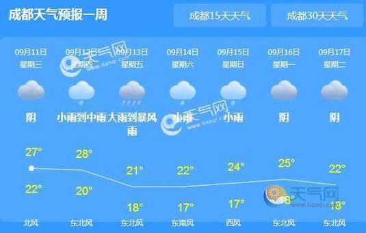 【天气情况查询/法库天气预报30天天气情况查询】-第9张图片 【天气情况查询/法库天气预报30天天气情况查询】-第9张图片
