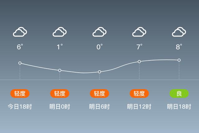 陕西天气预报查询-陕西天气预报查询40天-第1张图片 陕西天气预报查询-陕西天气预报查询40天-第1张图片