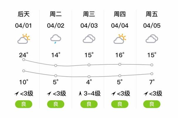 陕西天气预报查询-陕西天气预报查询40天-第3张图片 陕西天气预报查询-陕西天气预报查询40天-第3张图片