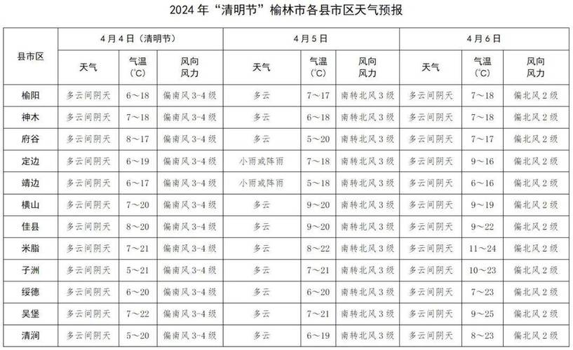 陕西天气预报查询-陕西天气预报查询40天-第4张图片 陕西天气预报查询-陕西天气预报查询40天-第4张图片