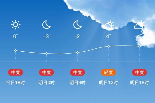 陕西天气预报查询-陕西天气预报查询40天-第6张图片 陕西天气预报查询-陕西天气预报查询40天-第6张图片