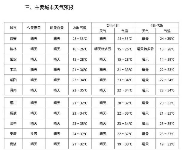 陕西天气预报查询-陕西天气预报查询40天-第10张图片 陕西天气预报查询-陕西天气预报查询40天-第10张图片