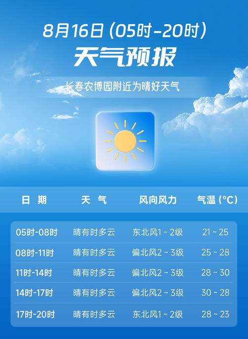 长春天气-长春天气未来三天-第6张图片 长春天气-长春天气未来三天-第6张图片
