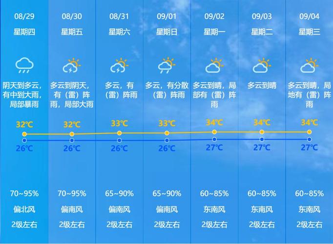 关于“中山市天气预报”你不知道的事-第3张图片 关于“中山市天气预报”你不知道的事-第3张图片