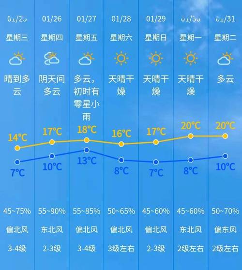 关于“中山市天气预报”你不知道的事-第7张图片 关于“中山市天气预报”你不知道的事-第7张图片