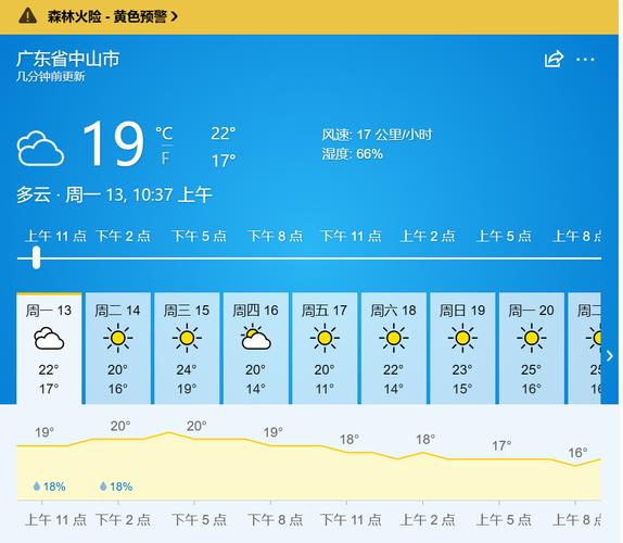 关于“中山市天气预报”你不知道的事-第8张图片 关于“中山市天气预报”你不知道的事-第8张图片