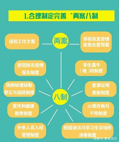 【学校传染病疫情报告制度/学校传染病疫情报告制度2023】-第1张图片 【学校传染病疫情报告制度/学校传染病疫情报告制度2023】-第1张图片