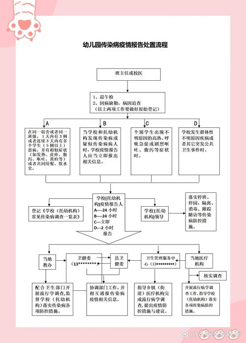 【学校传染病疫情报告制度/学校传染病疫情报告制度2023】-第4张图片 【学校传染病疫情报告制度/学校传染病疫情报告制度2023】-第4张图片