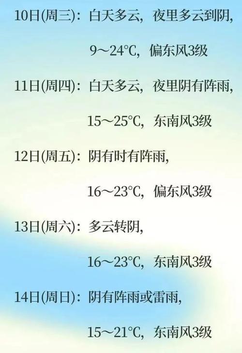 湖州天气预报,湖州天气预报15天-第3张图片 湖州天气预报,湖州天气预报15天-第3张图片