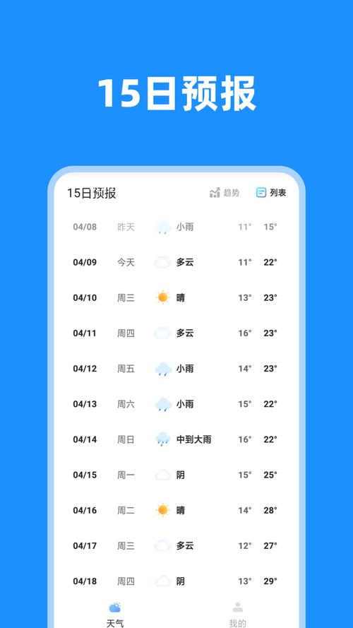 实时天气预报/实时天气预报几点几分下雨下载-第1张图片 实时天气预报/实时天气预报几点几分下雨下载-第1张图片