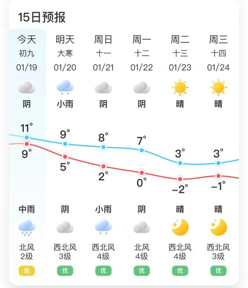 【宁波天气预报30天/2021年3月宁波天气预报30天】-第4张图片 【宁波天气预报30天/2021年3月宁波天气预报30天】-第4张图片
