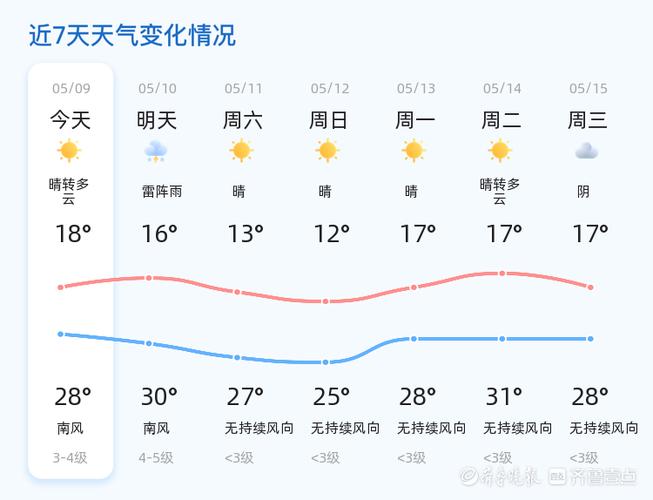关于“德州天气”你不知道的事-第5张图片 关于“德州天气”你不知道的事-第5张图片