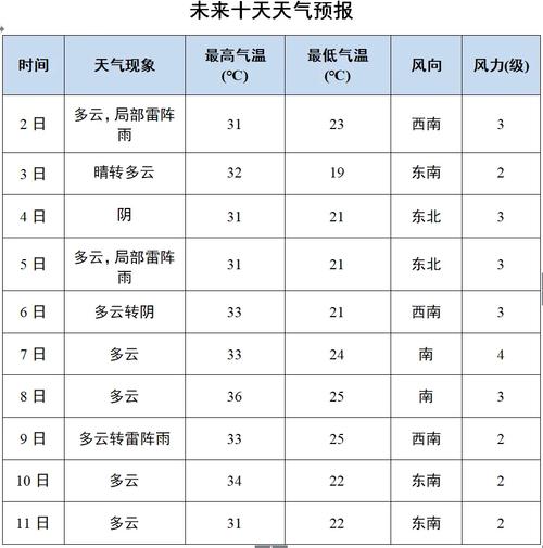 关于“德州天气”你不知道的事-第7张图片 关于“德州天气”你不知道的事-第7张图片