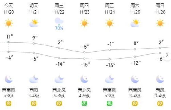 呼和浩特明天天气,呼和浩特明天天气预报几点下雨-第5张图片 呼和浩特明天天气,呼和浩特明天天气预报几点下雨-第5张图片