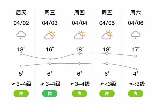 呼和浩特明天天气,呼和浩特明天天气预报几点下雨-第6张图片 呼和浩特明天天气,呼和浩特明天天气预报几点下雨-第6张图片