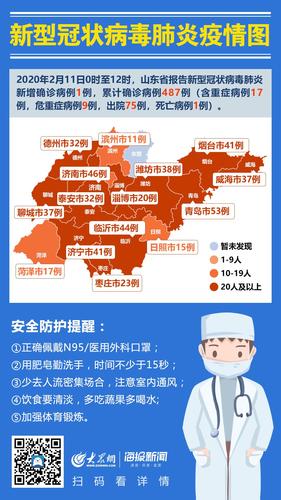 山东济南最新疫情爆发-山东济南疫情最新消息今天新增病例-第5张图片 山东济南最新疫情爆发-山东济南疫情最新消息今天新增病例-第5张图片