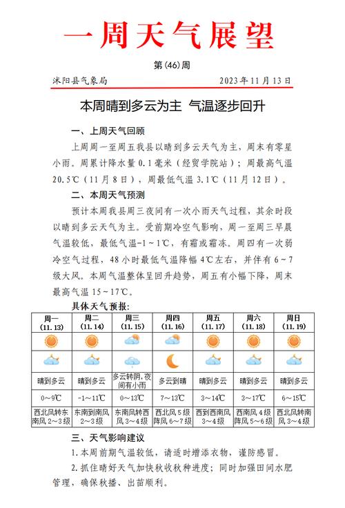 关于“宿迁天气预报”你不知道的事-第1张图片 关于“宿迁天气预报”你不知道的事-第1张图片