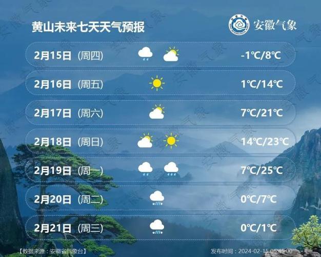 安徽黄山天气预报/安徽黄山天气预报30天一个月-第2张图片 安徽黄山天气预报/安徽黄山天气预报30天一个月-第2张图片