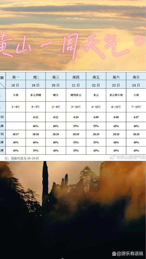 安徽黄山天气预报/安徽黄山天气预报30天一个月-第8张图片 安徽黄山天气预报/安徽黄山天气预报30天一个月-第8张图片