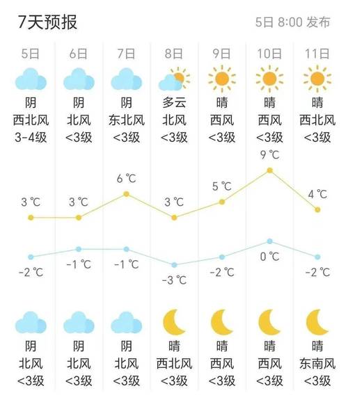 宜兴天气预报-宜兴天气预报实时天气-第3张图片 宜兴天气预报-宜兴天气预报实时天气-第3张图片