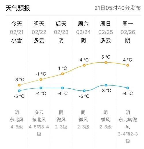 宜兴天气预报-宜兴天气预报实时天气-第8张图片 宜兴天气预报-宜兴天气预报实时天气-第8张图片