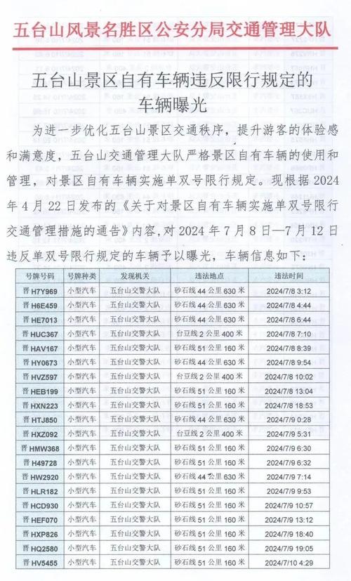 关于“限行罚款多少”你不知道的事-第8张图片 关于“限行罚款多少”你不知道的事-第8张图片