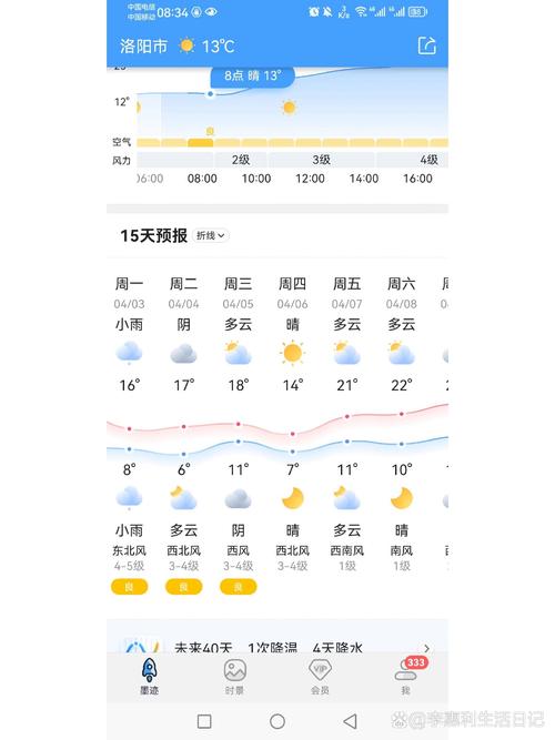 洛阳天气预报查询一周-天气预洛阳天气预报报-第5张图片 洛阳天气预报查询一周-天气预洛阳天气预报报-第5张图片
