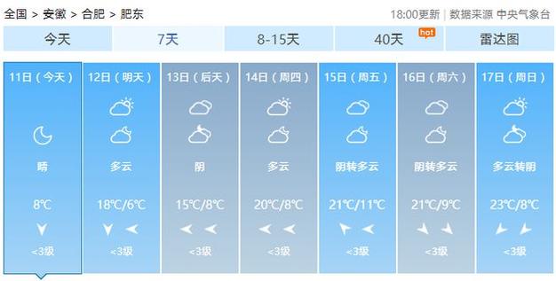 【安徽合肥明天天气/合肥明曰天气】-第2张图片 【安徽合肥明天天气/合肥明曰天气】-第2张图片