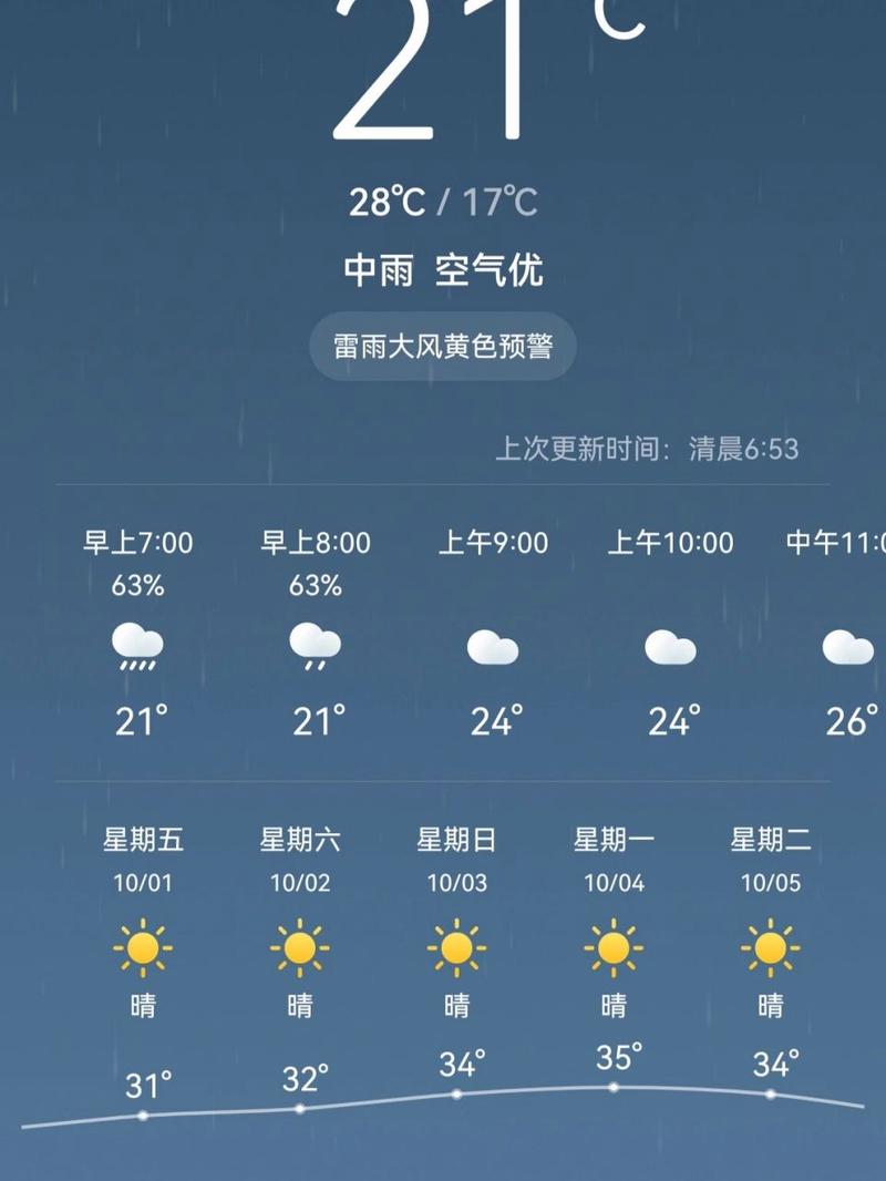 【安徽合肥明天天气/合肥明曰天气】-第4张图片 【安徽合肥明天天气/合肥明曰天气】-第4张图片