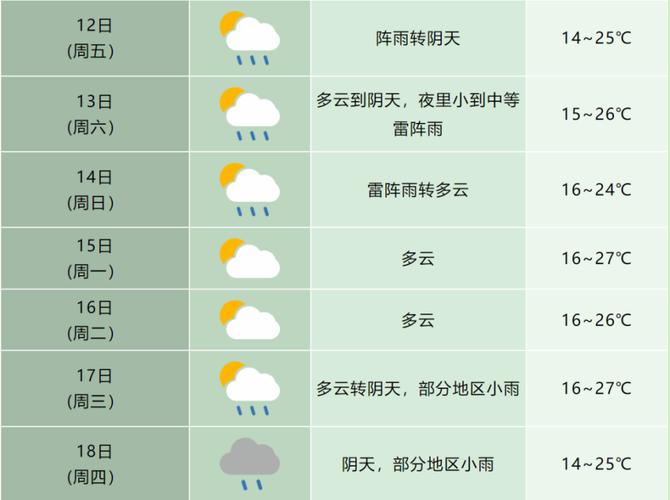 【安徽合肥明天天气/合肥明曰天气】-第3张图片 【安徽合肥明天天气/合肥明曰天气】-第3张图片