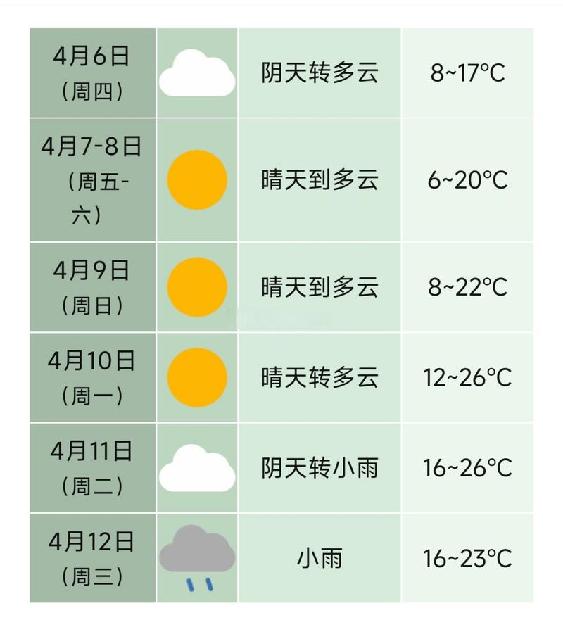 【安徽合肥明天天气/合肥明曰天气】-第5张图片 【安徽合肥明天天气/合肥明曰天气】-第5张图片