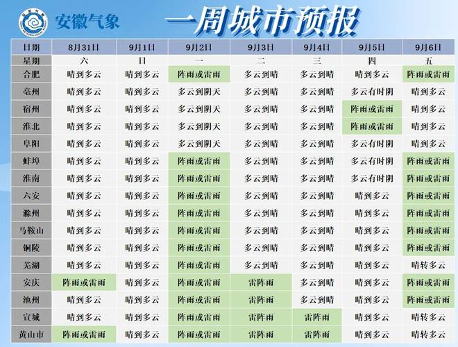 【安徽合肥明天天气/合肥明曰天气】-第8张图片 【安徽合肥明天天气/合肥明曰天气】-第8张图片