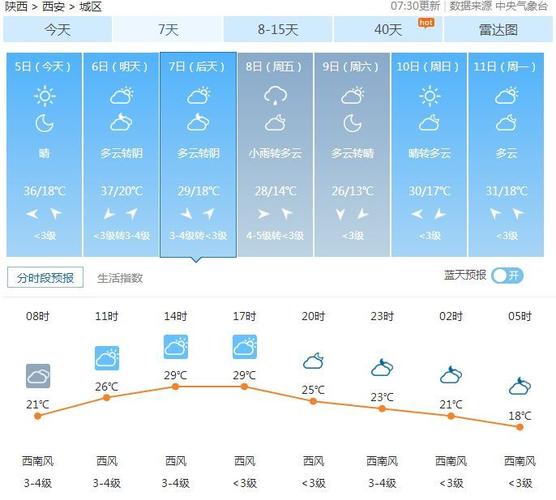 西安天气预报15天天气,西安天气预报15天天气穿衣指数-第3张图片 西安天气预报15天天气,西安天气预报15天天气穿衣指数-第3张图片