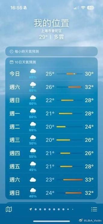 【黄冈天气预报一周/黄冈天气预报一周 7天!】-第4张图片 【黄冈天气预报一周/黄冈天气预报一周 7天!】-第4张图片