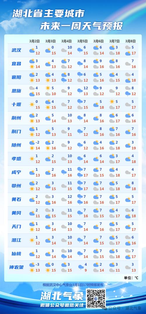 【黄冈天气预报一周/黄冈天气预报一周 7天!】-第5张图片 【黄冈天气预报一周/黄冈天气预报一周 7天!】-第5张图片