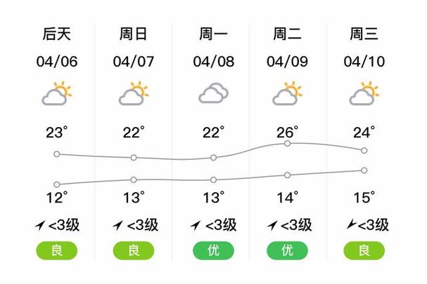 【黄冈天气预报一周/黄冈天气预报一周 7天!】-第6张图片 【黄冈天气预报一周/黄冈天气预报一周 7天!】-第6张图片