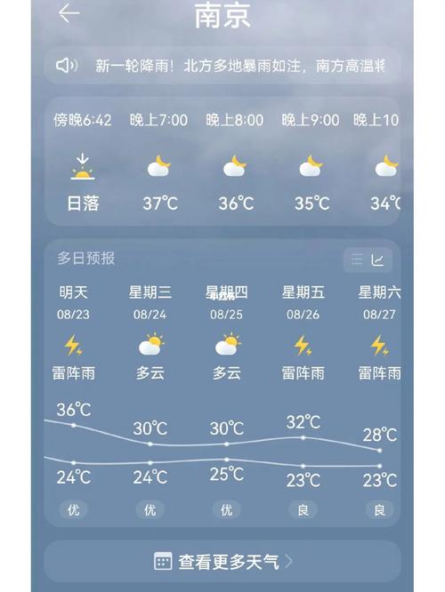 南京未来五天天气/南京未来五天天气怎么样-第8张图片 南京未来五天天气/南京未来五天天气怎么样-第8张图片